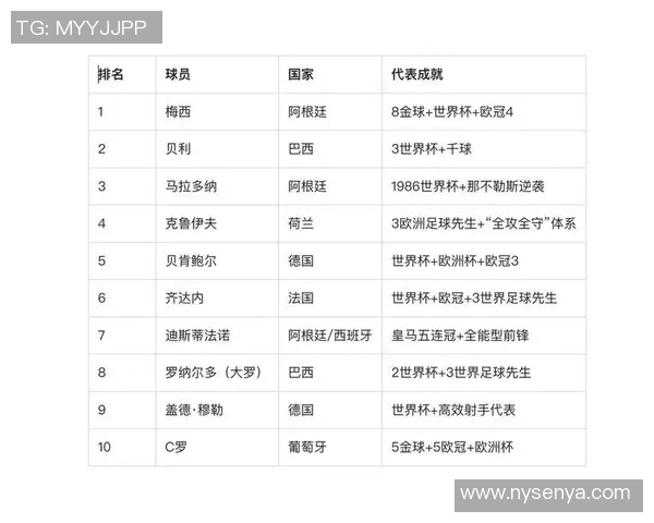 2025年全球百大足球球星排名揭晓：谁是足坛新王者与传奇巨星的较量
